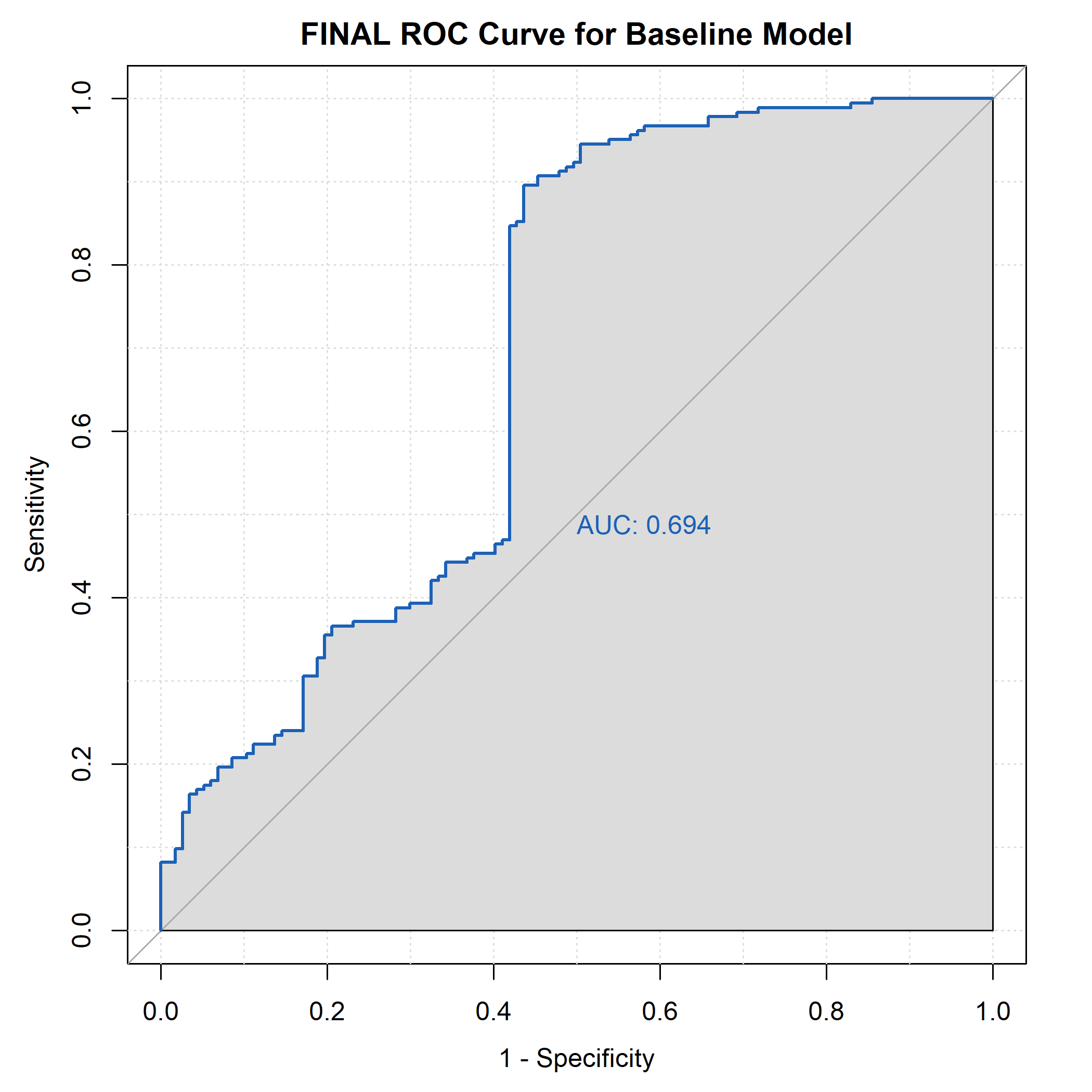 A graph of baseline training