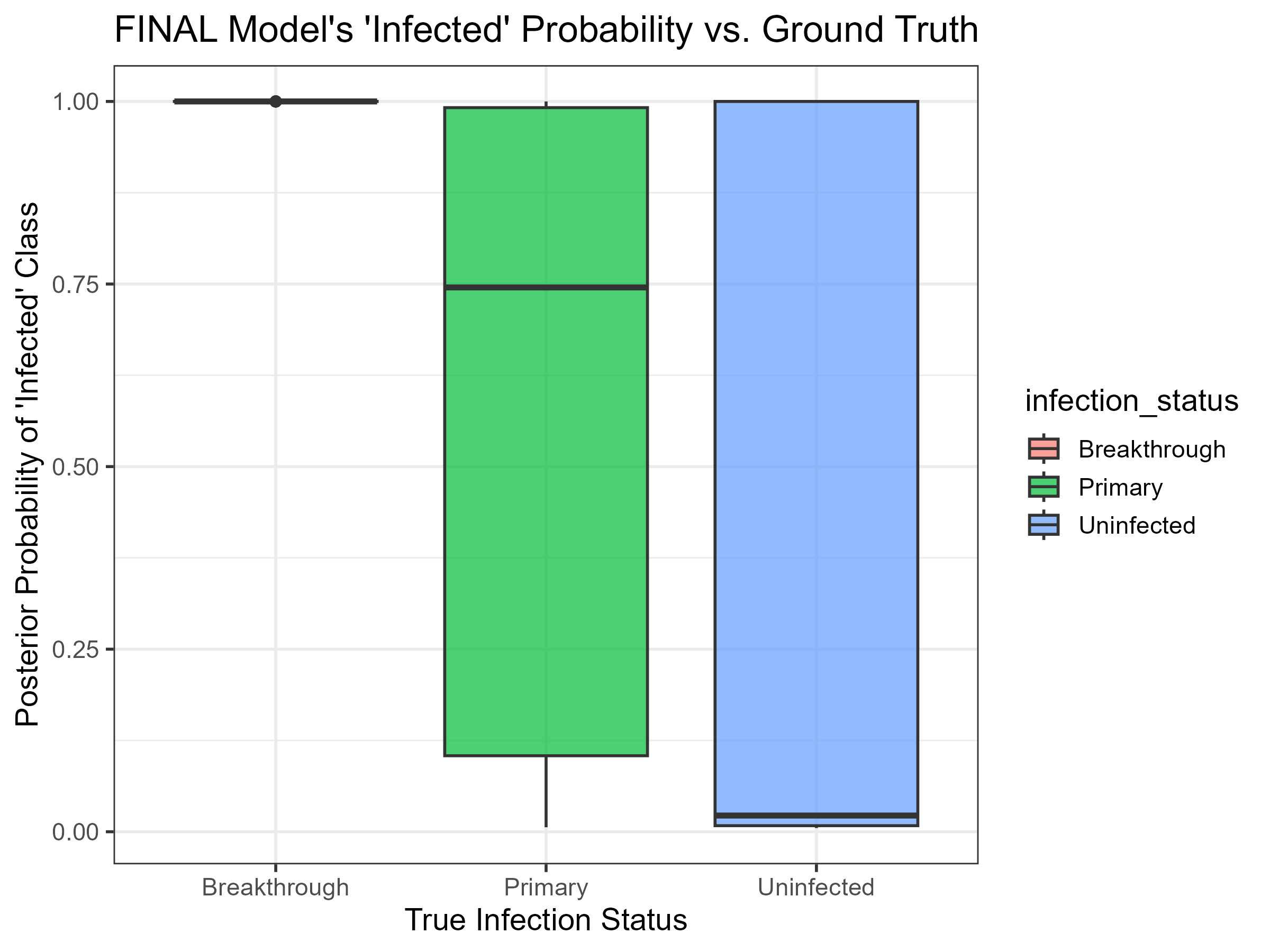 A graph of augmented training
