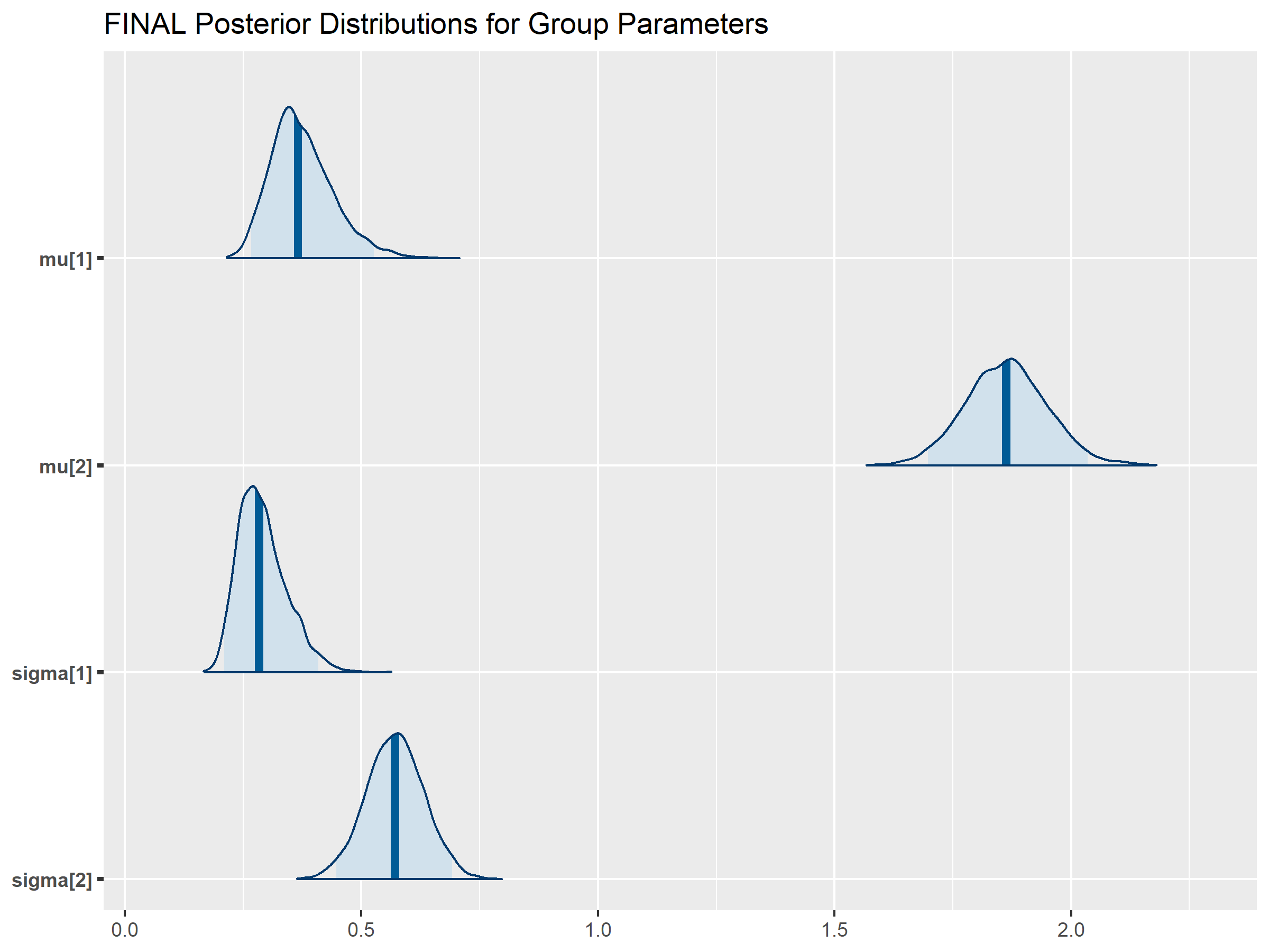 A graph of baseline training