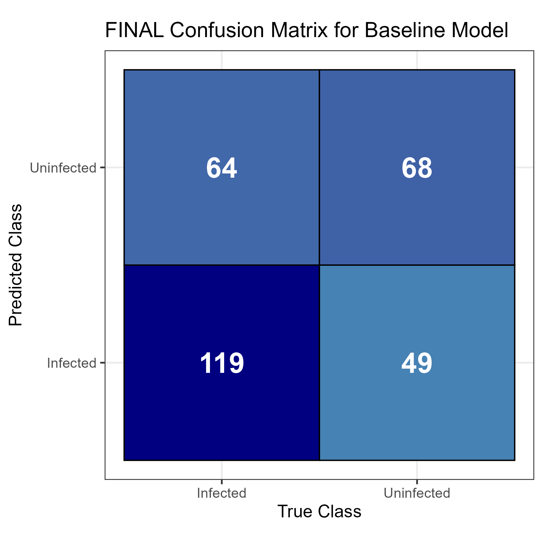 A graph of augmented training