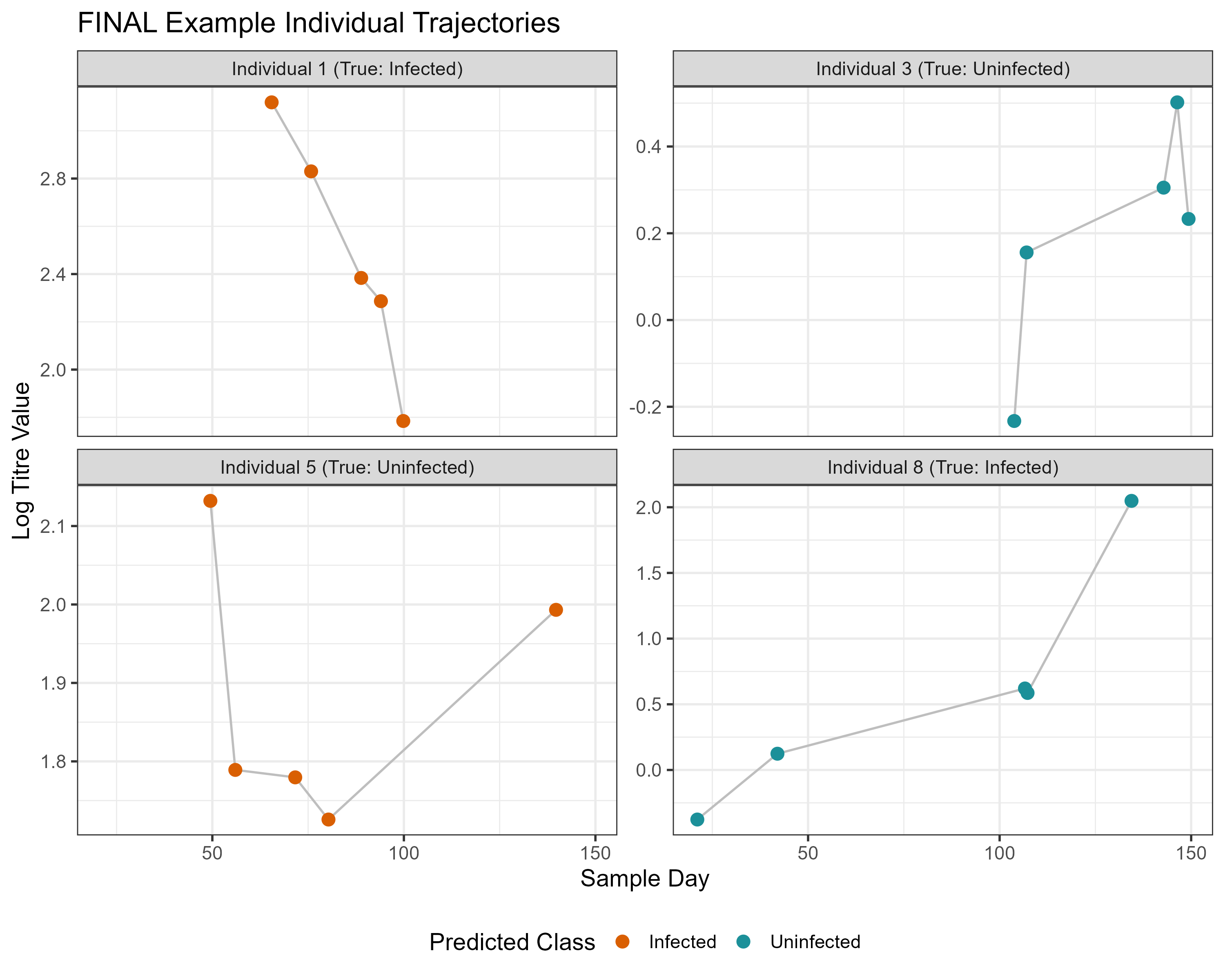 A graph of baseline training