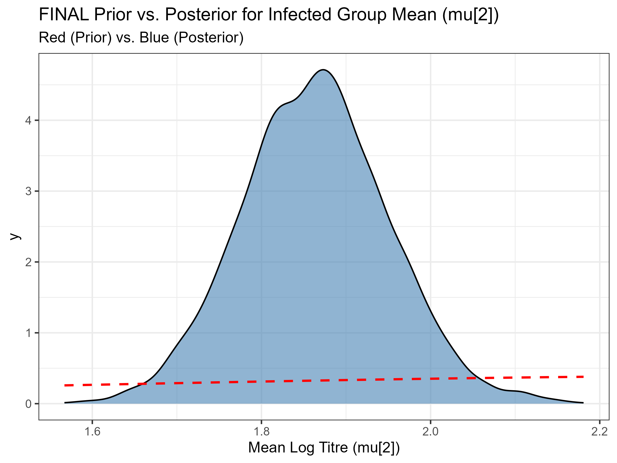 A graph of augmented training